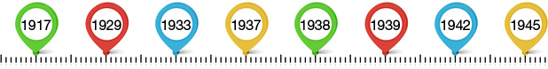 TimeLine 1917-1945