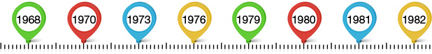 TimeLine 1968 - 1982